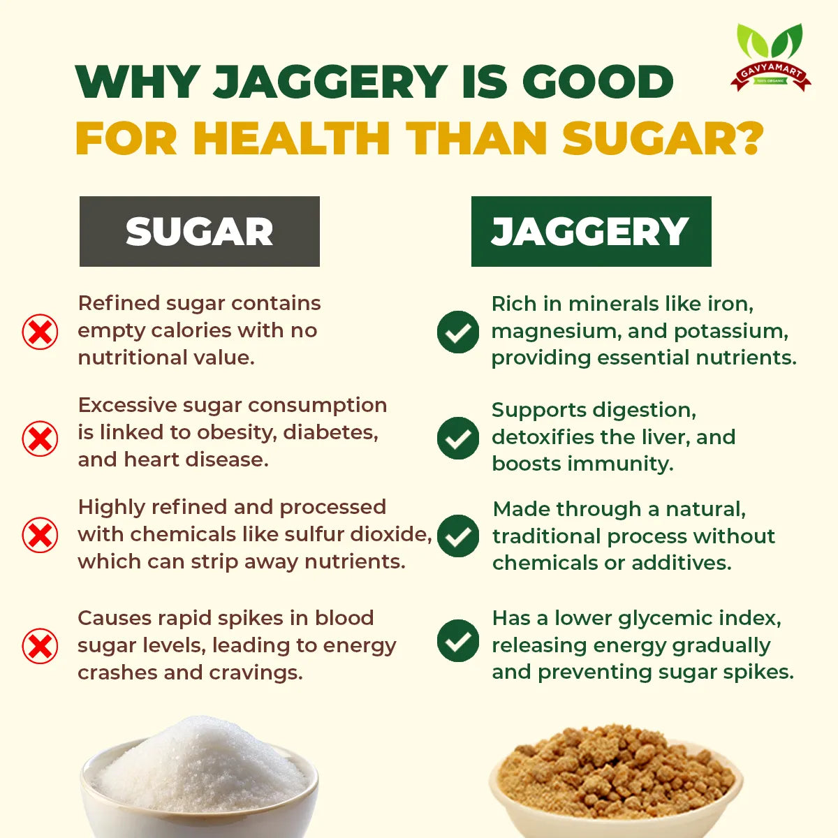 Gavyamart Jaggery Powder | Natural Pure Chemical Free Gur Jaggery