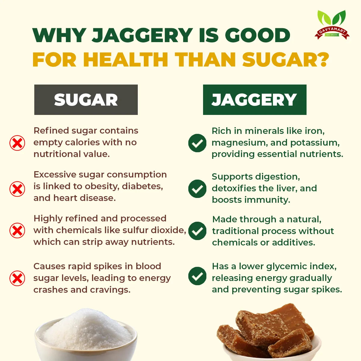 Gavyamart Jaggery Cubes | Natural Pure Chemical Free Gur Jaggery, No Preservatives and Sulphur